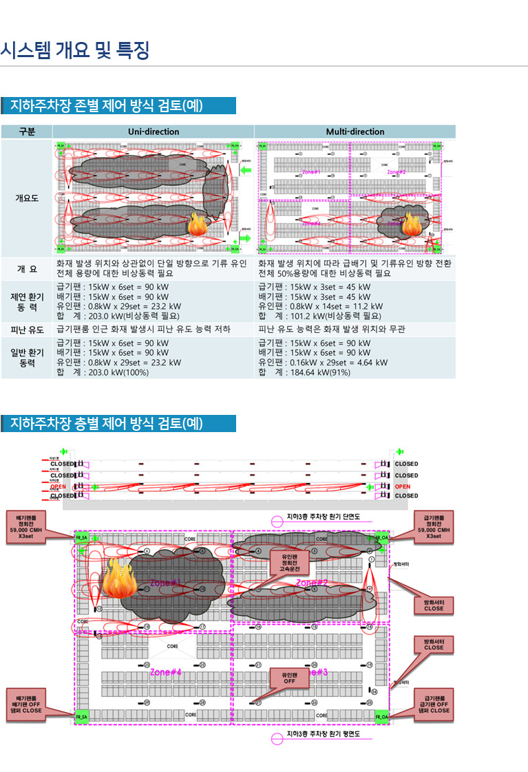 ����Ͽ�������